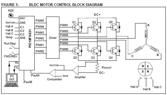 :: Brushless Motor Control (PIC)