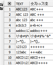 [oracle] 정규식 REGEXP_REPLACE 함수 :: 개발/일상_Mr.lee