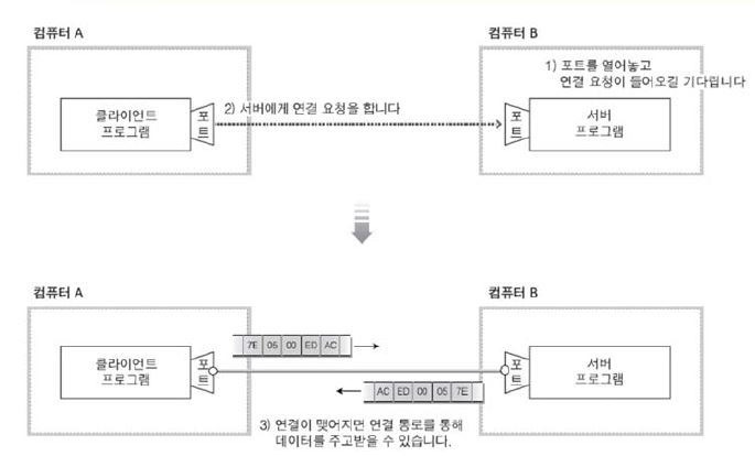 Socket deals io java