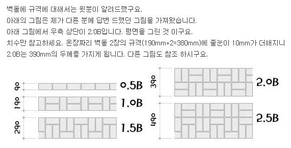 *표준형벽돌치수ㅡ벽돌쌓기ㅡ황토벽돌