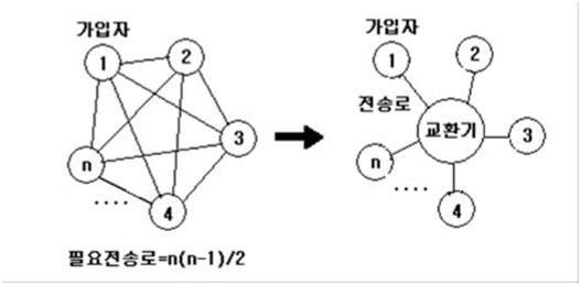 Laguna of Cakel :: Virtual Circuit Switching(가상 회선 교환)