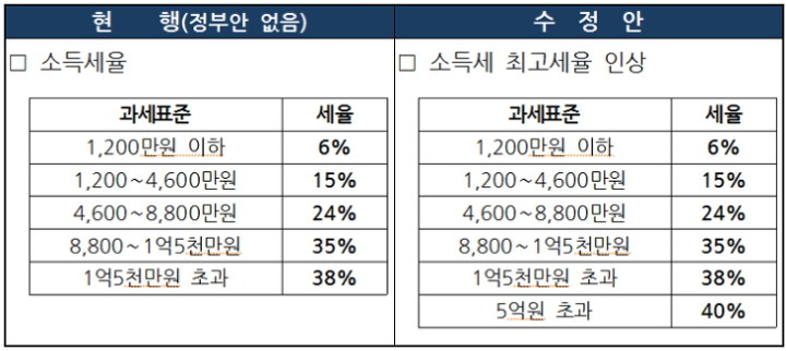 2017년 종합소득세율 바뀐 내용 - 즐겁게삽시다