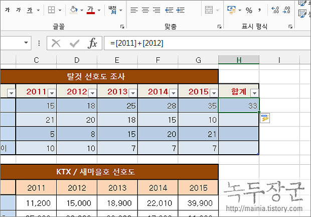  엑셀 Excel 표에서 수식 결과 자동으로 적용되는 옵션 수정하는 방법