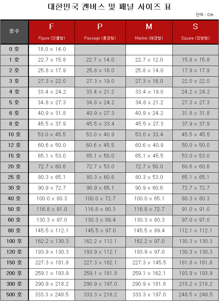 대한민국 캔버스 및 패널 사이즈 표