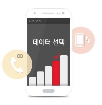 테더링 핫스팟을 사용하면 초과요금이 나올수있다?