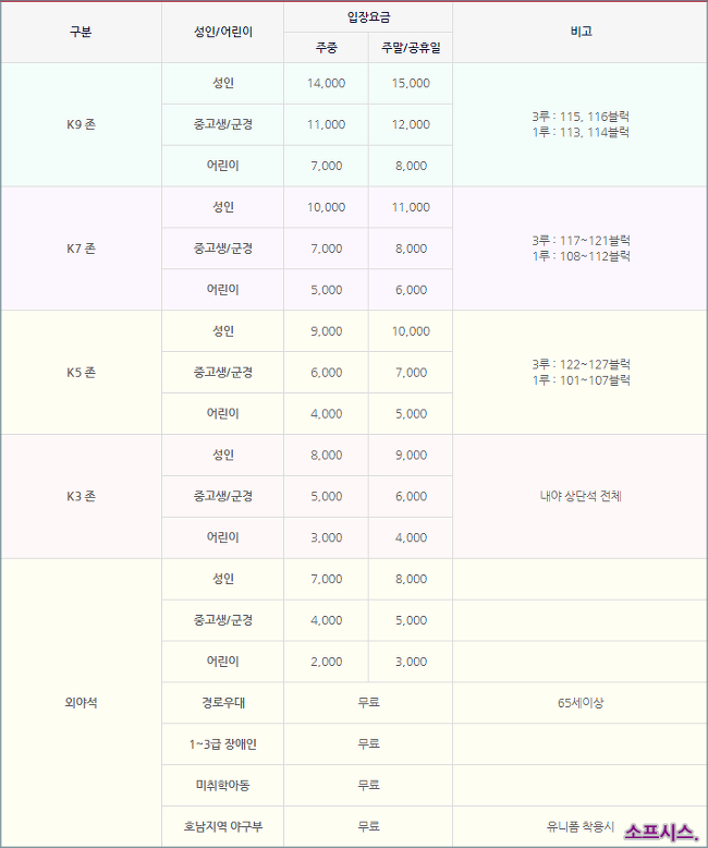 기아타이거즈 챔피언스 필드 홈구장 입장권 예매 방법 및 요금 안내 :: 5차 재난지원금 신청 전국민