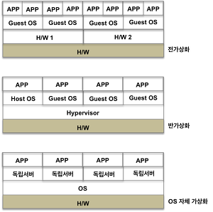 Change vnc server port mac os x