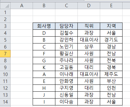 [칼퇴를 위한 엑셀] 데이터 정렬- 내림차순, 오름차순