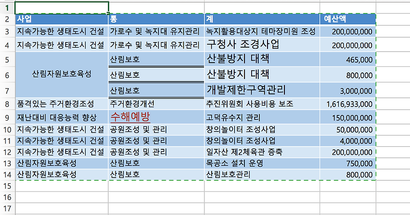 맥으로 엑셀사용하기 :: 엑셀 시트를 고스란히 HWP로 옮기려면, 워드를 거쳤다가 가야 합니다.