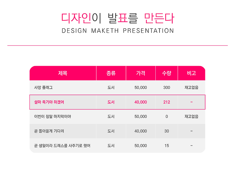 파워포인트 표 디자인법, 단계별로 따라하는 PPT 표 만들기