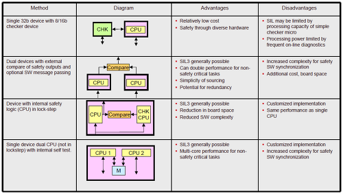 Protect method Processing Function