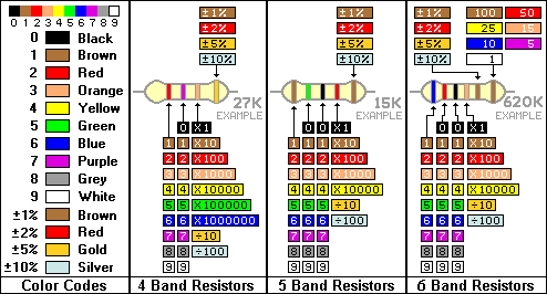 [전자부품] 일반저항 및 SMD 칩저항 저항값 읽는법