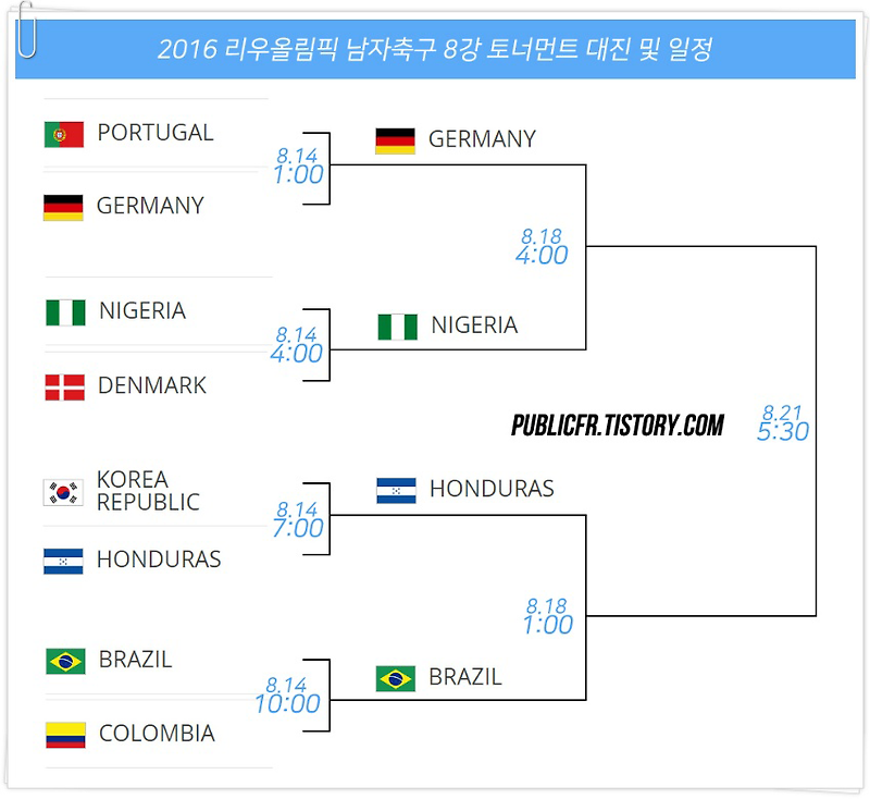 축구 4강확정 4강 대진표 예선 조별 결과, 리우올림픽 축구 8강 ...