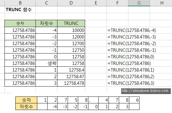 엑셀 TRUNC 함수 개념 이해