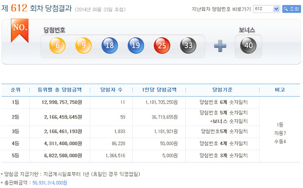 AN통신 :: 로또612회당첨번호-로또당첨금액 612회 나눔로또 1등 ...