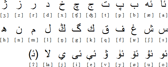 튀르크어 - 페르시아어 도서관 - 멀티라이브러리 :: 위구르어 알파벳