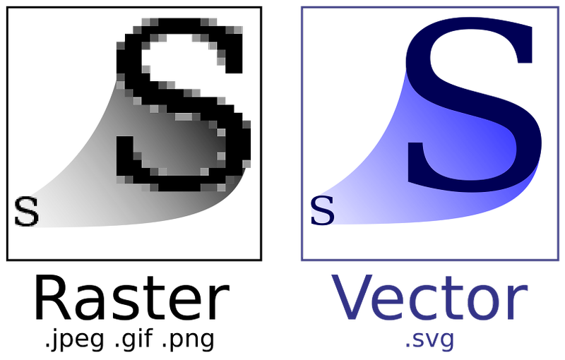 벡터 그래픽(Vector Graphic)과 SVG(Scalable Vector Graphics)