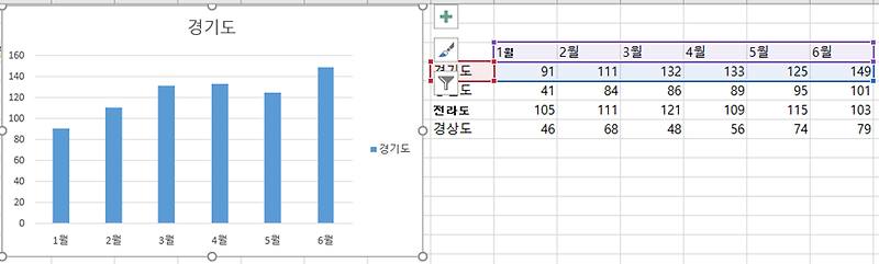 14_엑셀 범례 수정의 묘미 :: 제이킴의 스마트워커 (Smart Worker)