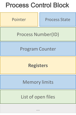 PCB 구조