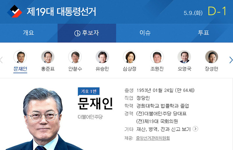 문재인 딸 문다혜 학력 프로필 광화문 유세