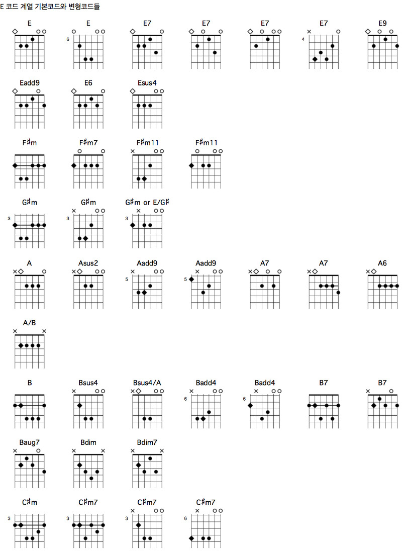 기타코드 - E 코드 계열