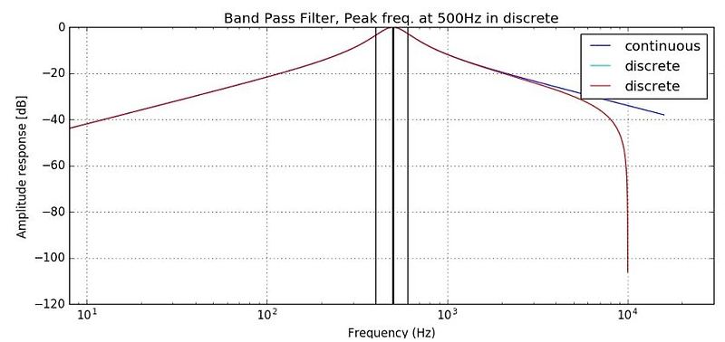 Python으로 구현해보는 Band Pass Filter