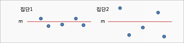  엑셀 Excel 표준편차, 표준오차 그래프에서 표시하는 방법