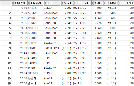 평범한 개발자의 이야기 :: 오라클 문자열 합치기  LISTAGG