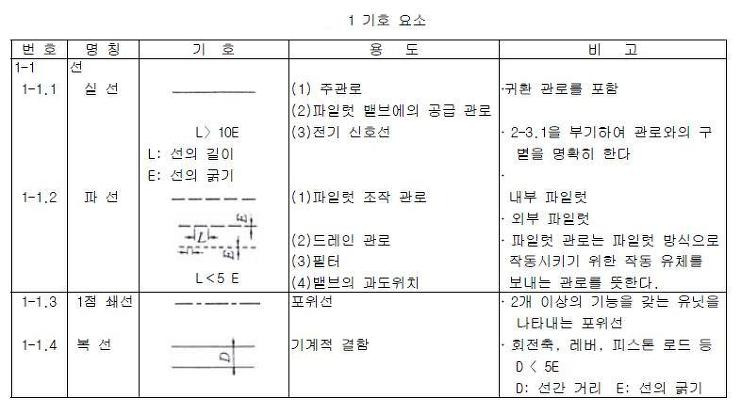 정이 가는 집 :: 유압 공압 도면 기호 한국 산업 규격