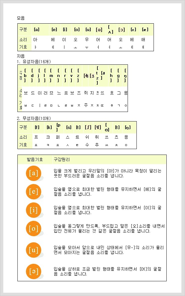 영어발음표ㅡ영어발음기호ㅡ파일첨부*