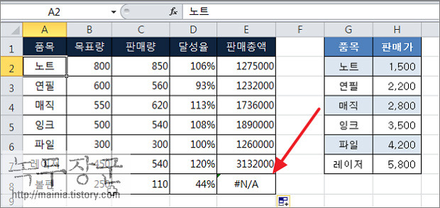  엑셀 Excel VLOOKUP 오류 #N/A 처리 방법