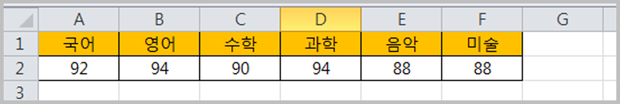 엑셀 평균구하기 초간단방법