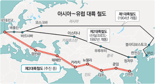 &#51473;&#44397; &#51228;3&#51032; &#50976;&#46972;&#49884;&#50500; &#52384;&#46020; &#44228;&#54925;&#51473;