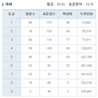 2017년 3월 고2 모의고사/학력평가 문제지,정답&해설,등급컷 | 시험지 저장 창고