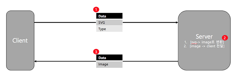 Download Program Development :: SVG 이미지 변환 서버 만들기