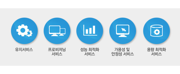 스토리지의 미래? 마케팅 용어? 소프트웨어 정의 스토리지(Software Defined Storage)의 진실