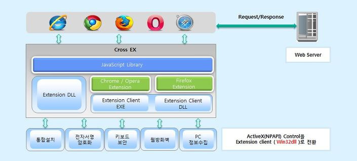 iniLine CrossEX Service정체는? 삭제해도 될까?