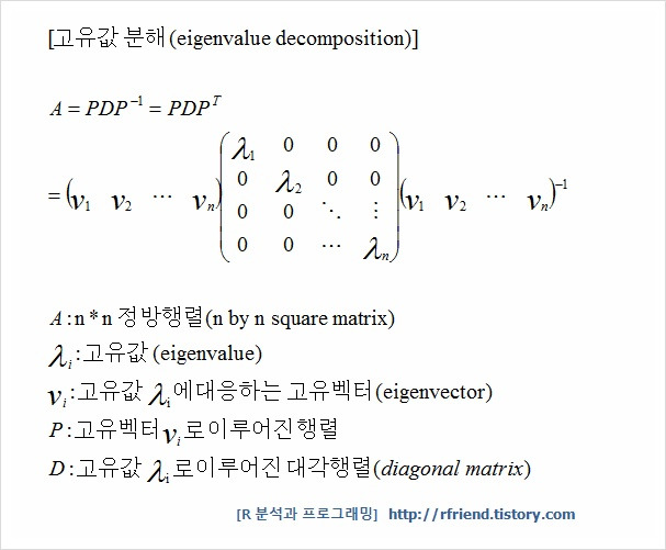 R, Python 분석과 프로그래밍의 친구 (by R Friend) :: [선형대수] 특이값 분해 (SVD, Singular Value Decomposition)