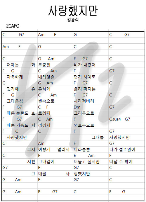 [기타 코드] 김광석 - 사랑했지만 기타 코드 악보 (쉬운코드/기타악보/마디악보) :: -=★ 오치리의 잡동사니 ★=-