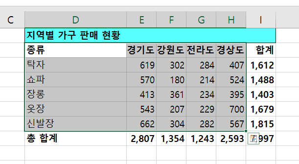 67 엑셀 그래프, 차트 제목, 축 이름의 정석 :: 제이킴의 스마트워커 (Smart Worker)