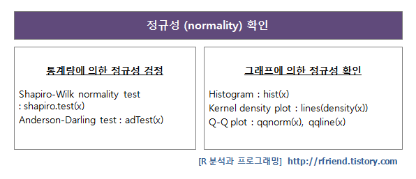 R, Python 분석과 프로그래밍의 친구 (by R Friend) :: R 단일 모집단 분포의 정규성 검정 : shapiro.test(), qqnorm(), qqline()