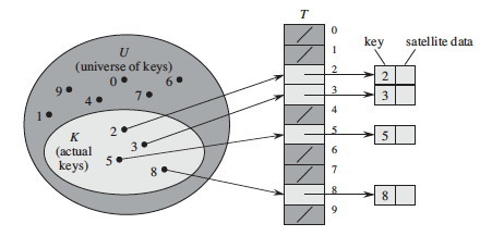 해쉬 알고리즘(Hash Algorithm) 요약 정리, 테스트 코드 :: 화투의 개발 블로그