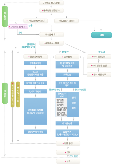 법봉과 법전 이미지