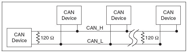CAN 장비의 종단 저항