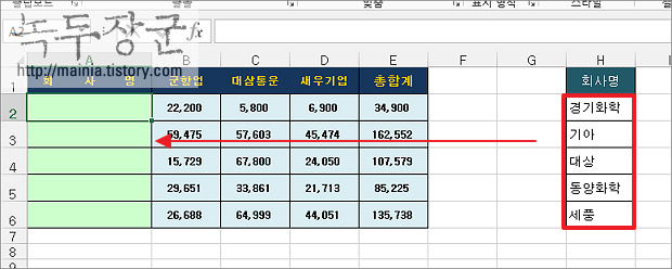  엑셀 Excel 드롭다운 목록의 항목 추가하거나 제거하기