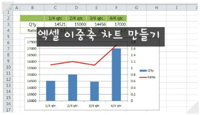 엑셀차트1-이중축차트만들기