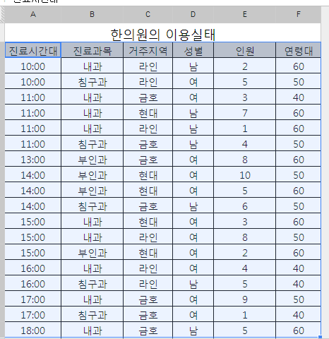 인천대학교 정보기술활용 :: [웹인] Google 스프레드시트 (2) - 데이터 정렬 및 필터