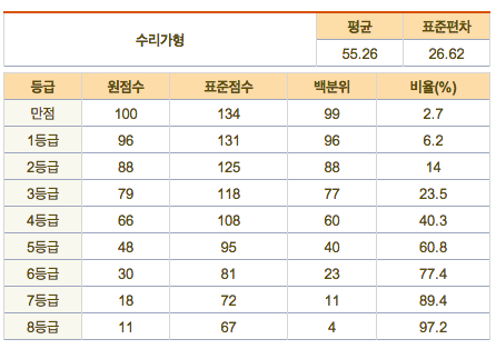 레전드스터디 닷컴 | Legendstudy.com