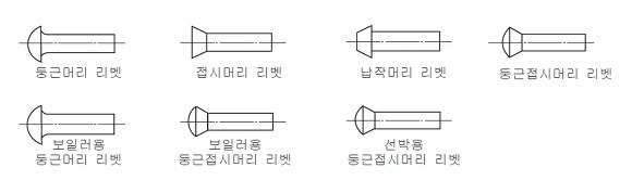 리벳 이음 :: [공학나라] 기계 공학 기술정보