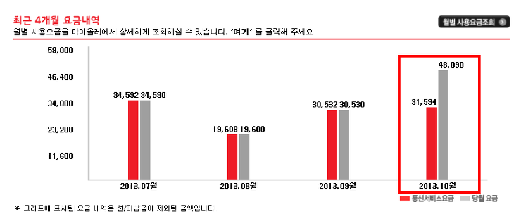 핸드폰 소액결제 사기 환불 및 방지하는 방법